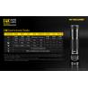 Lanterna Nitecore E4K, reincarcabila USB-C, 4400 Lumeni, 211 metri