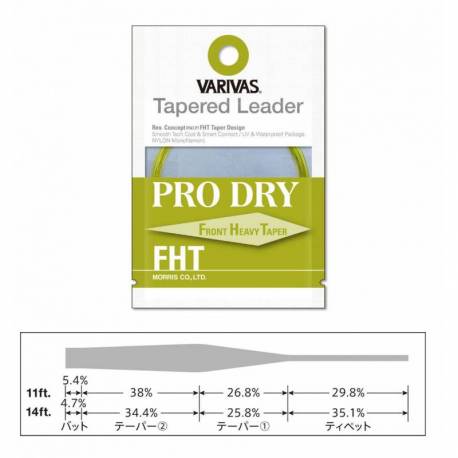 Inaintas fly conic VARIVAS PRO DRY FHT 3X 14FT 0.205mm-0.46mm