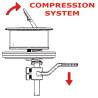 Maner cu sistem de compresie OSCULATI 38.159.01, inox, fara incuietoare