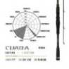 Lanseta HERAKLES Premium Limited Cijara PC701H Baitcast 2.16m, 10.5-56g