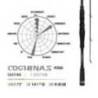 Lanseta HERAKLES Premium Limited Coghinas PC702H Baitcast 2.18m, 7gr-42g