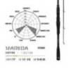 Lanseta HERAKLES Premium Limited Kariba PC703HF Baitcast 2.21m, 14-84g